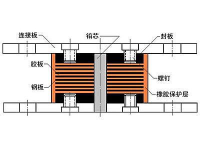 鹤山区抗震支座施工-普通板式橡胶支座厂家